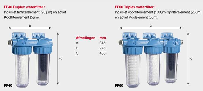 Honeywell regenwaterfilter 2